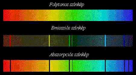 Spektrumok