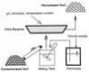 Soil remediation