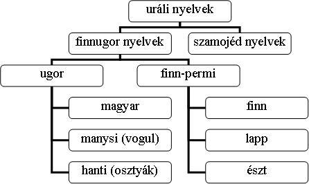 http://tetelek.lapunk.hu/tarhely/tetelek/kepek/6_kp.jpg