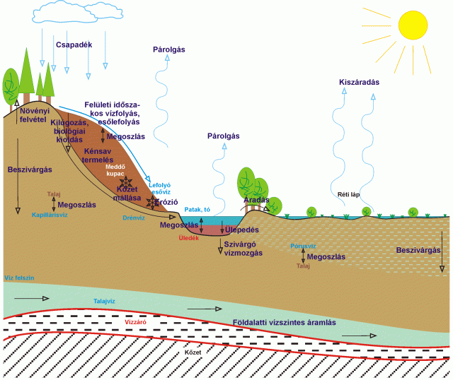 Toka patak vízgyűjtőjének kockázati modellje (Gyöngyösoroszi bányaterület)