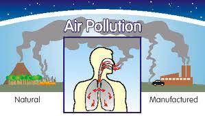 Légszennyezettség
