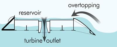 Wave energy converter
