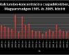 Kalciumion-koncentráció a csapadékvízben, Magyarországon 1985. és 2009. között