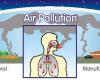Légszennyezettség
